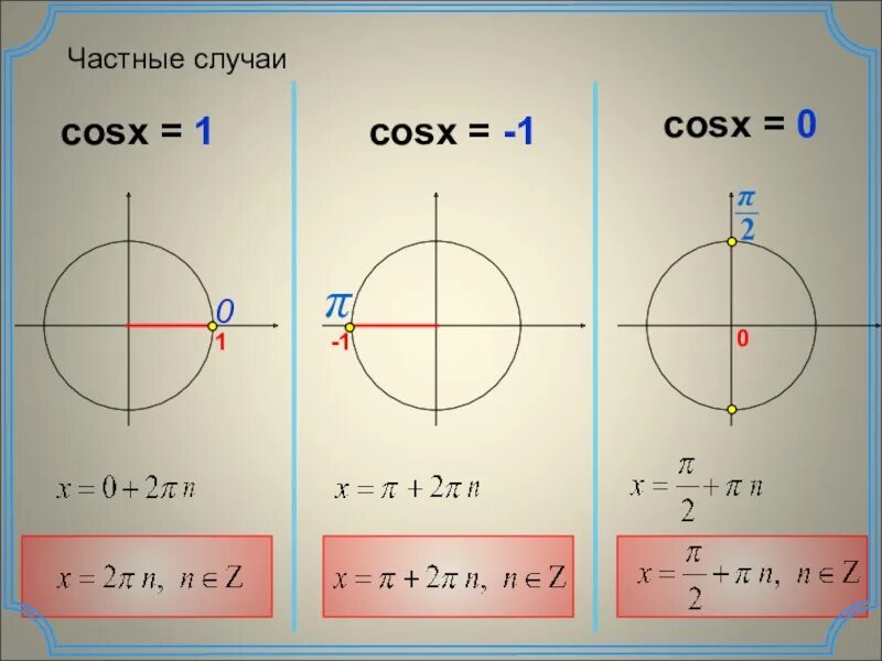 Cos 1 2. Решение уравнения косинус х равно 0. Cos x = 1. Cosx 1 решение уравнения. Sinx 1 частный случай.
