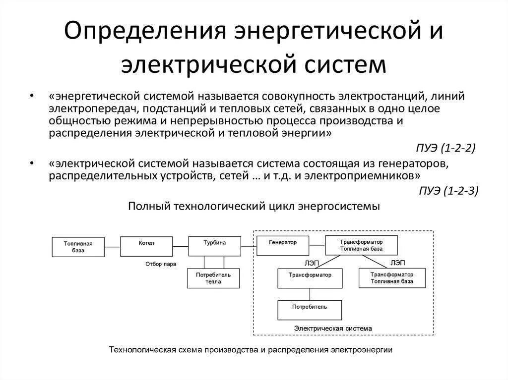 Определение основной системы. Структурная схема производства электроэнергии. схема производства, передачи и распределения электрической энергии.. структурная схема электроэнергетической системы. понятие энергетической системы.
