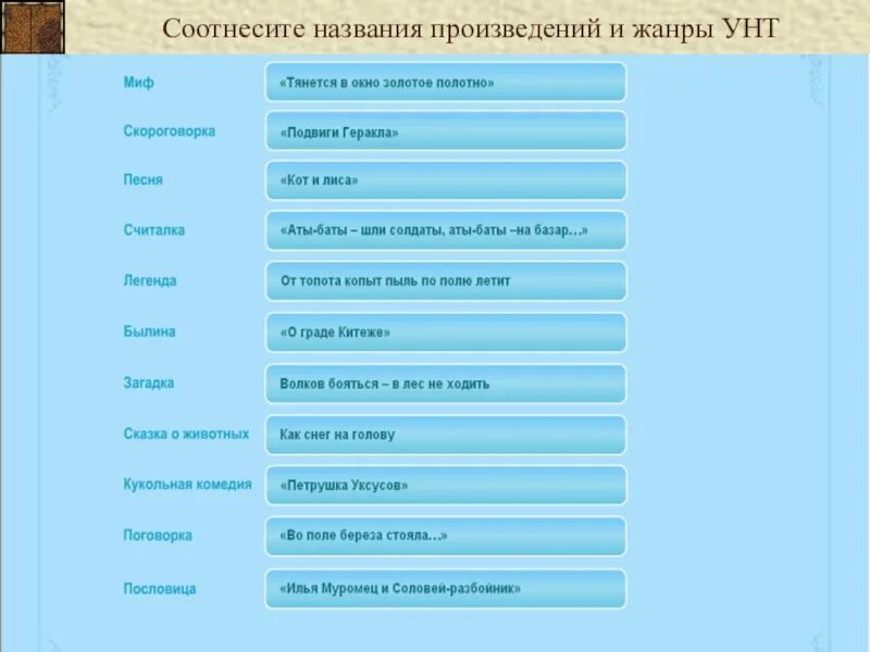 Название произведения. Наименование произведения. Соотнесите названия. Соотнесите произведения и Жанр.