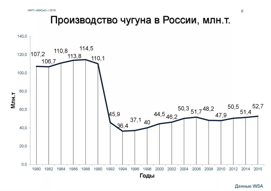 Рынок чугуна. Рынок чугуна. Структура рынка стальных труб. Объем производства чугуна в россии в 2020. Диаграмма производства стали.