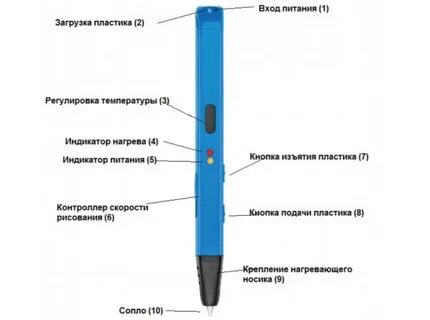 Инструкция шариковой ручки