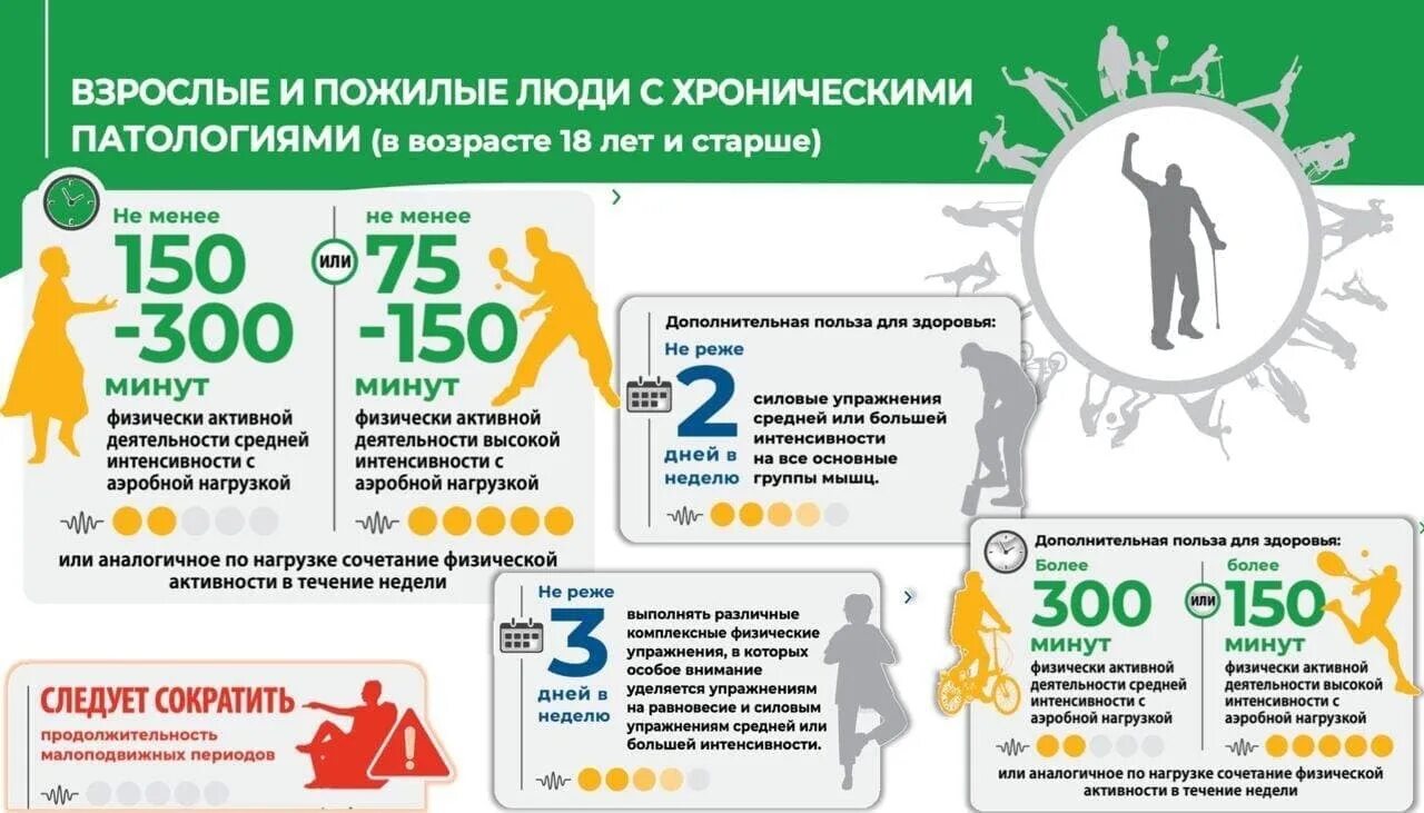 Повышение популяризации