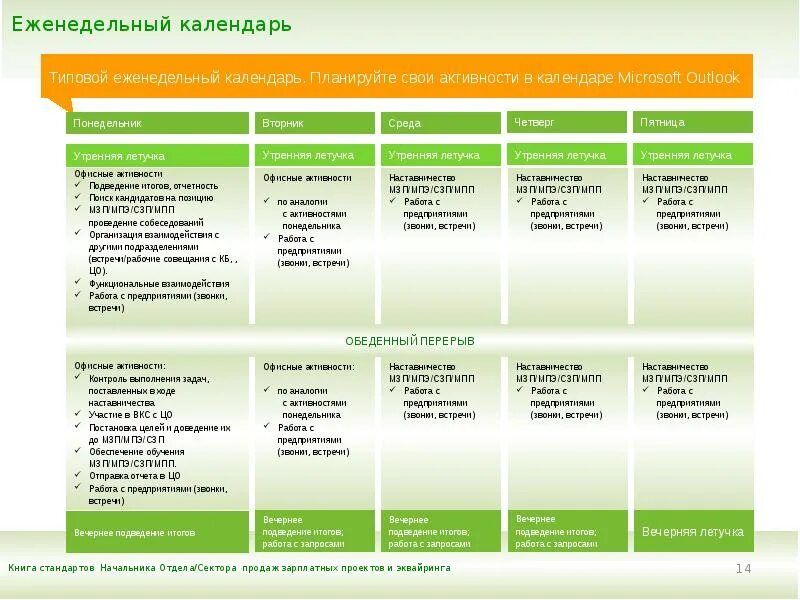 Стандарт работы руководителя. Стандарт работы руководителя Сбербанк. Отдел зарплатных проектов. Задачи руководителя отдела продаж. Номер телефона отдела сбыта