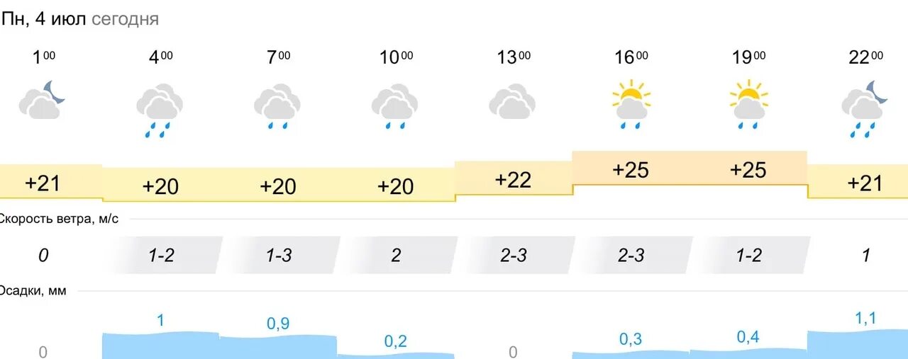 Погода в хабаровске в мае 2024 года. Погода в Хабаровске. Погода в Хабаровске сегодня. Погода в Хабаровске сейчас. Прогноз погоды Хабаровск на сегодня.