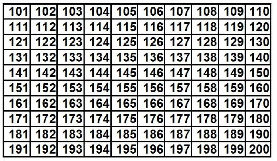 Цифры от 100 до 200. Таблица с числами от 1 до 200 по порядку. Числа от 1-100. Цифры от 1 до 200. Карточка с числами от 1 до 100.