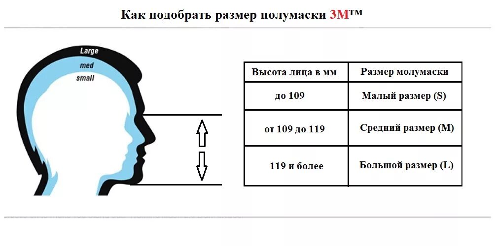 Подобрать размер маски. Подобрать размер полумаски 3м. Полумаска 3м Размеры. Как определить размер маски 3м. Размеры полумасок.