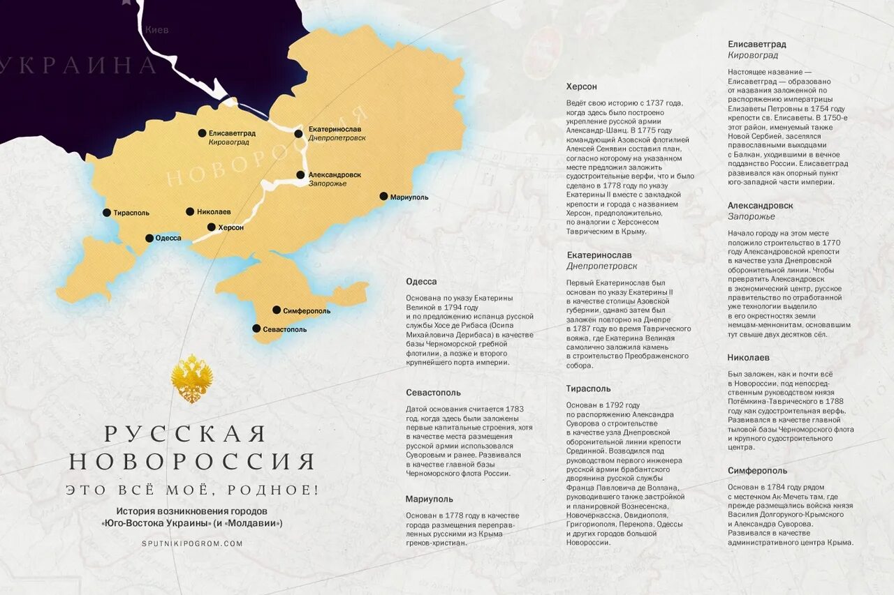 Карта новороссии при екатерине. Карта новороссии и малороссии до 1917. новороссия 18 век карта и территории. карта малороссии и новороссии до 1917 года.