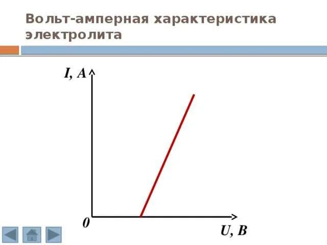 Вольт амперная характеристика графики. Вольт амперная характеристика кремниевого диода. Вольт амперная характеристика графики. Вах характеристика диода. Ток насыщения на вольт амперной характеристики.