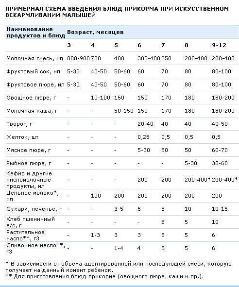 Грудничкам нужно давать воду