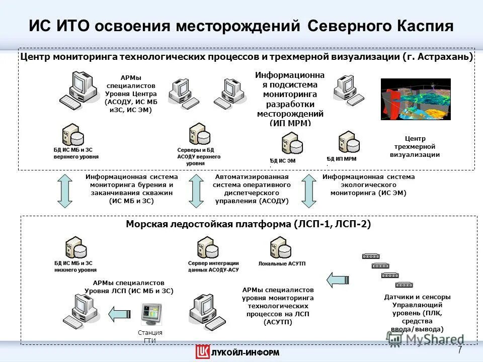 Центр мониторинга в образовании астрахань аттестация педагогов. Центр мониторинга в образовании астрахань. Edu. Аттестационное тестирование. Центр мониторинга в образовании астрахань аттестация педагогов.