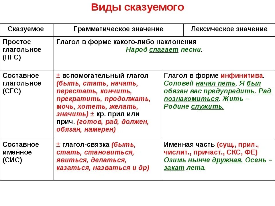 Глаголы по значению бывают
