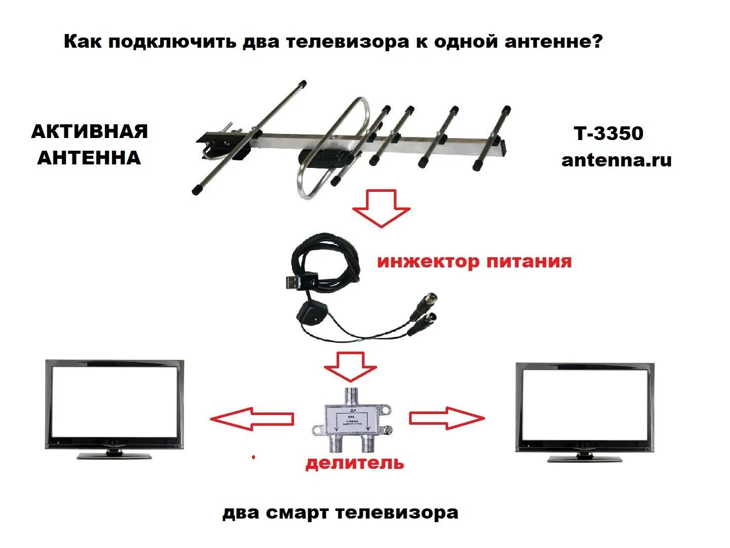Два телевизора от одной антенны. Схема подключения 2 телевизоров к уличной антенне. Подключение 3 телевизоров к 1 антенне схема. Активная антенна для цифрового ТВ схема подключения. Схема подключения наружной антенны к кабелю.