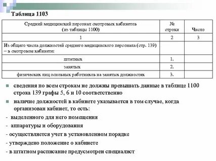Форма 30 1100