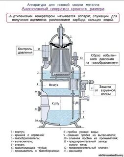 Ацетиленовый генератор для сварки