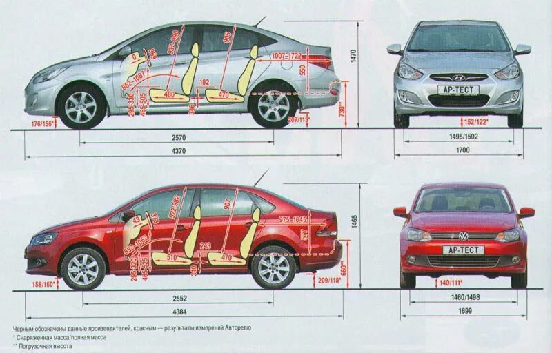 Характеристики салона автомобилей. Hyundai Solaris габариты салона. Габариты Киа Рио 4 и Фольксваген поло. Габариты салона Хендай Солярис. Габариты Хендай Солярис седан 2020.