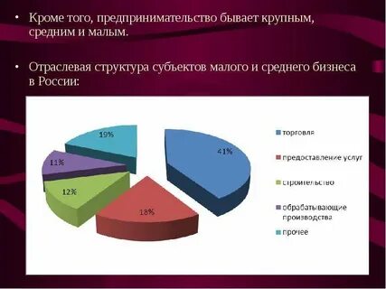 Самые распространенные виды деятельности