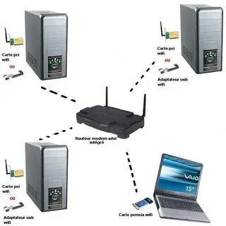 Беспроводной сети wi fi компьютеры