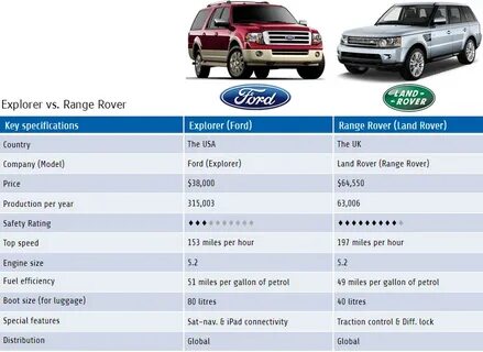 Compare products