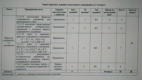 Анализ сор соч 3 класс