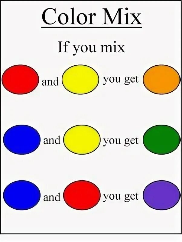 Mix цвета. Смешение красок для дошкольников. Таблица смешивания цветов для детей. Таблица смешения цветов. Color Mixing for Kids.
