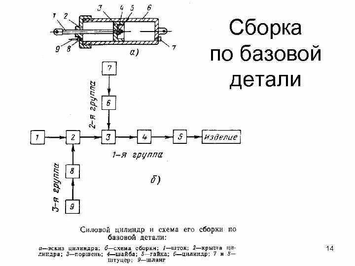 Схема сборки узла. Схема сборочного состава разъема. Сборка по базовой детали. Схема сборки детали. Схема сборки с базовой деталью.