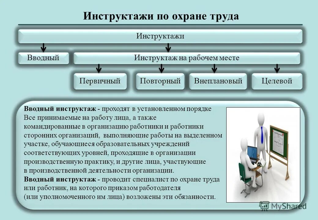 Первичный и вторичный инструктаж по охране труда. Повторный вводный инструктаж по охране труда. Вводный и первичный инструктаж по охране труда проводится. Инструктаж по охране ТРДУ.