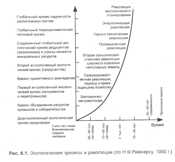 Глобальные проблемы экологического кризиса. Экологические кризисы и экологические катастрофы таблица. Экологические кризисы и революции в истории развития цивилизации. Экологические кризисы аграрного этапа. Экологические кризисы и революции таблица.