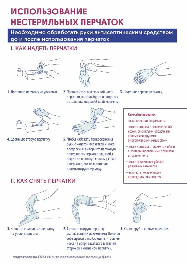 Обучающие материалы для медсестер