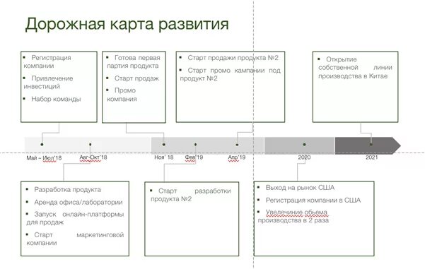 Педагогический проект план