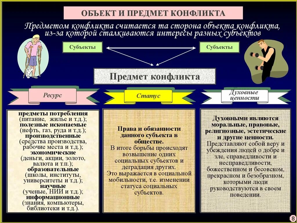 Примеры военных конфликтов. Объект конфликта. Предметы социального конфликта. Объект конфликта и предмет конфликта. Объект конфликта пример.