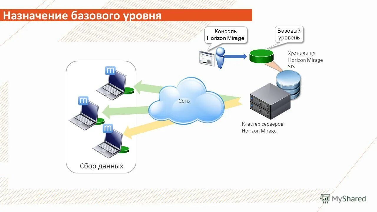 Консолью кластера серверов. Администратор сервера 1с. Консолью кластера серверов. Консоль администрирования серверов 1с предприятия. Администрирование серверов 1с предприятия.