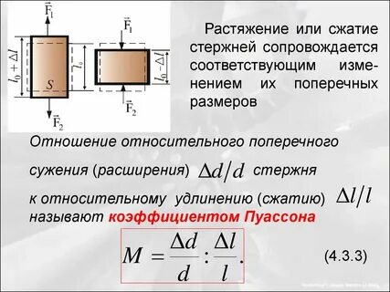 Относительное сжатие