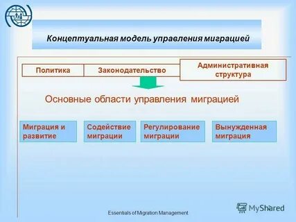 Отдел миграции замоскворечье