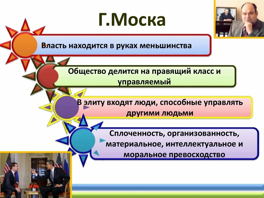 Функции политического лидерства в обществе. Политические элиты и Лидеры. Типы лидерства политическая элита. Политическое лидерство и политические элиты Обществознание. Лидеры и элиты в политике.