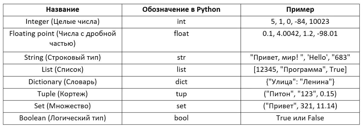 Тип списка python - найдено 77 картинок