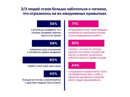 Пользователей становится