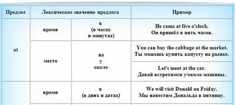 Правила предлогов в английском языке таблица