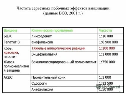 Прививка баня