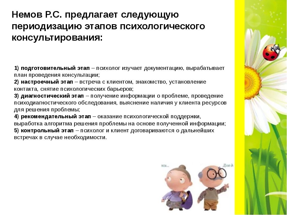 Этапы деятельности психолога. Этапы психологического консультирования Немов. Алгоритм психологического консультирования. Основные этапы психологического консультирования по. Этапы консультирования психолога.