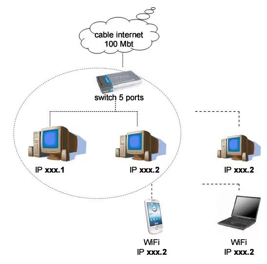 Два интернета 100. Схема подключения коммутатора и роутера. Свитч для интернет кабеля схема. Схема подключения роутера через коммутатор. Схема роутер свитч ПК.