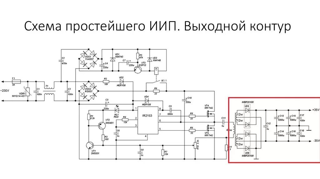 Типы иип. Типы иип