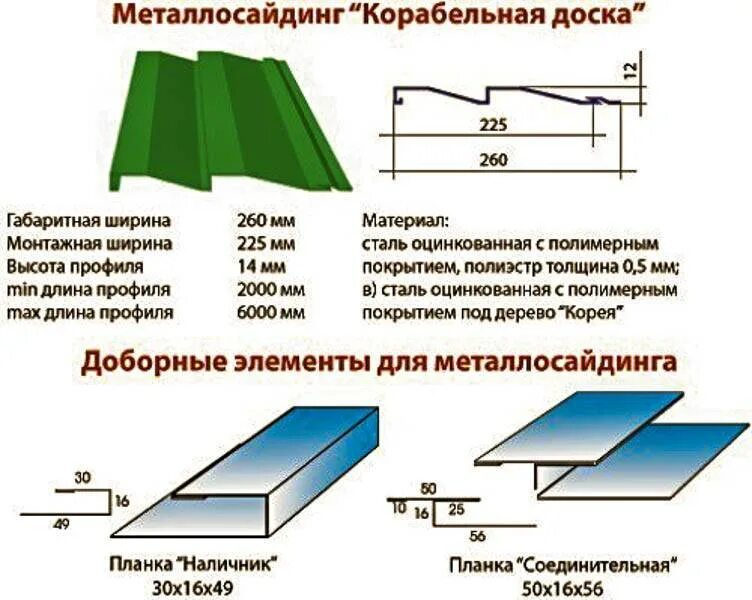 Метал сайдинг размеры. Сколько весит металлосайдинг корабельная доска. крепление металлического сайдинга толщина. сайдинг металлический вес 1 м2. металлосайдинг толщина 30 мм.