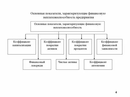 Система показателей характеризующих предприятия