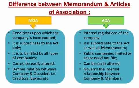Associate example