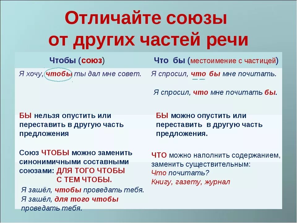 Союзы как отличить от других. Как отличить Союз от других частей речи. Отличие союзов от других частей речи. Частица и Союз как отличить. Частица бы и Союз чтобы.