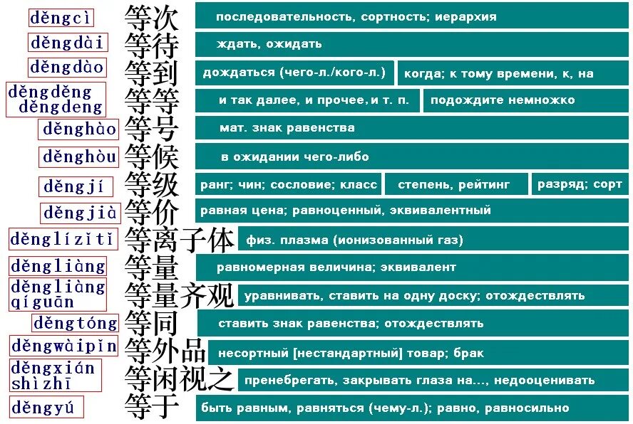 Счетные таблица. Счетные слова в китайском языке. Счетные слова в китайском таблица. Таблица счетных слов. Счетные слова в китайском языке таблица с примерами.