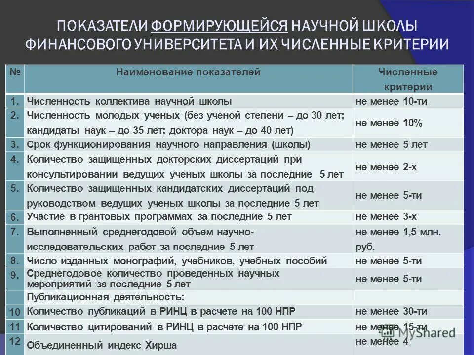 научные школы финансов. научные школы финансов. особенности обучения в вузе. школа научного управления (1885-1920 гг. научные школы финансового университета.