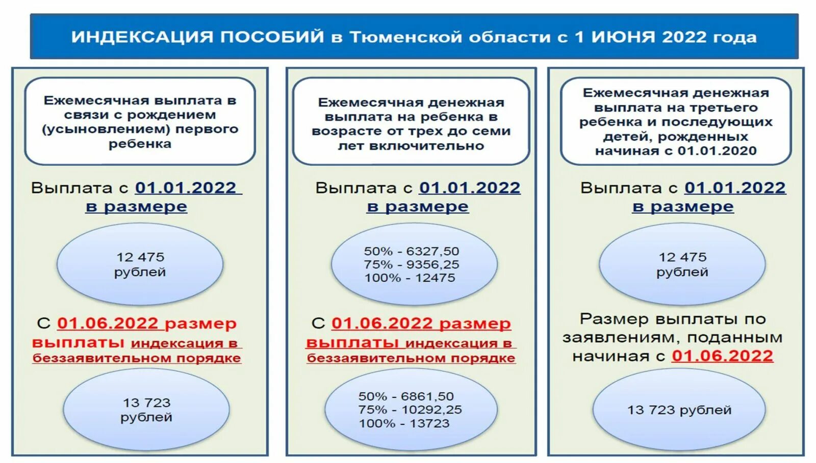 75 пособие это сколько