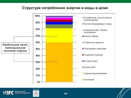 Потребности топлива
