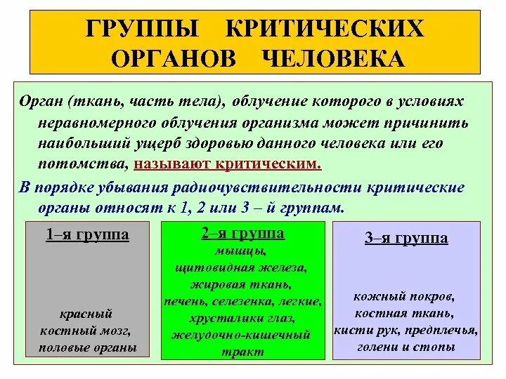 Системы органов человека 5 класс. Системы органов человека презентация. Две группы органов. Группы критических органов при облучении. Классификация органов анатомия.